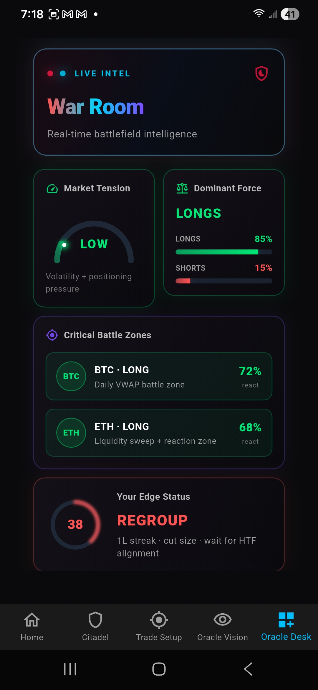 War Room Dashboard